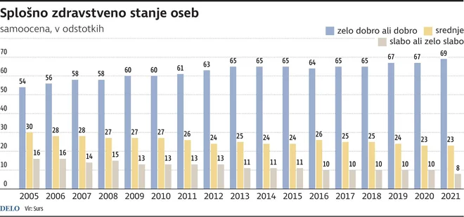 INFOGRAFIKA: Delo