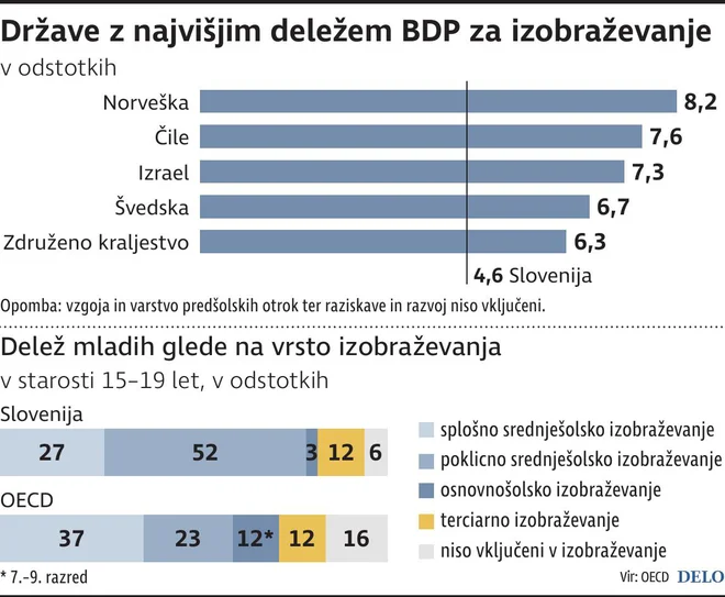 Infografika Delo