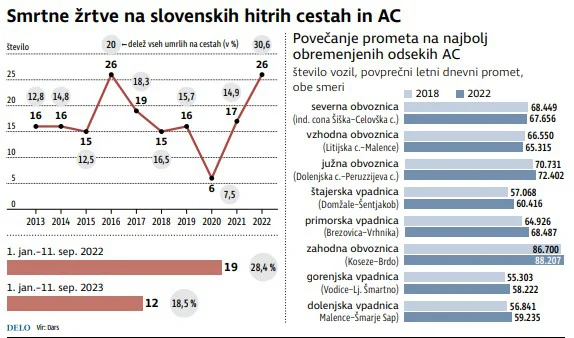 INFOGRAFIKA: Delo