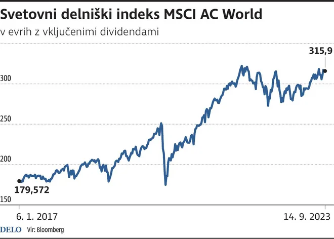 MsciAcWorld