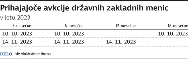 INFOGRAFIKA: Delo
