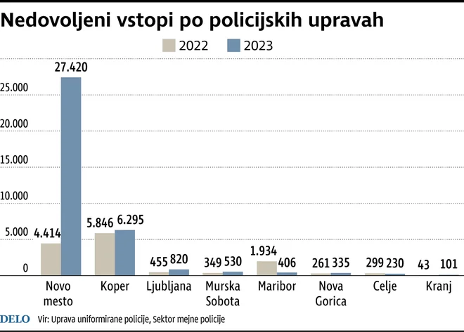 INFOGRAFIKA: Delo