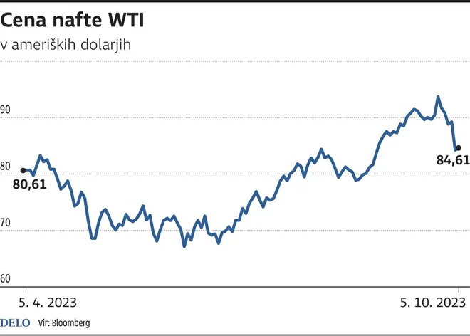 Nafta WTI Foto Zx Igd