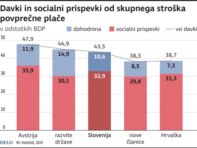 INFOGRAFIKA: Delo