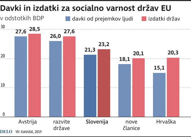 INFOGRAFIKA: Delo