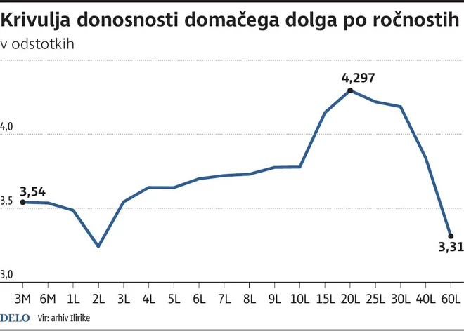 INFOGRAFIKA: Delo