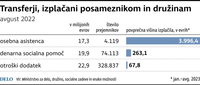 INFOGRAFIKA: Foto Delo