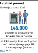stat. letališča