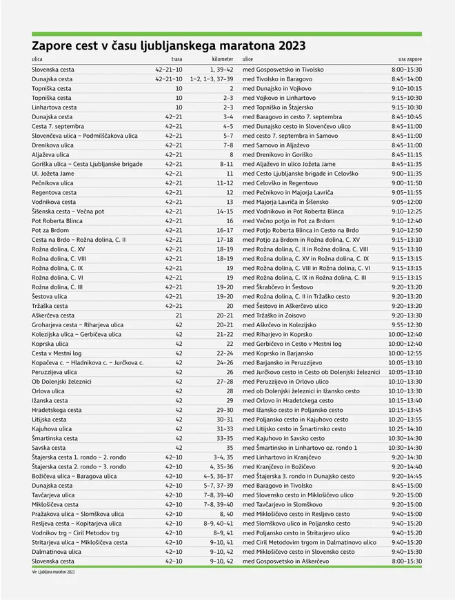 Maraton 2023. Zapore cest