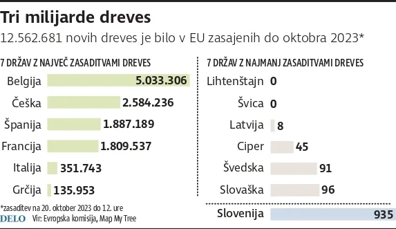 INFOGRAFIKA: Delo