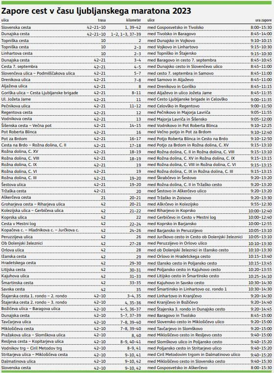 Maraton 2023. Zapore cest