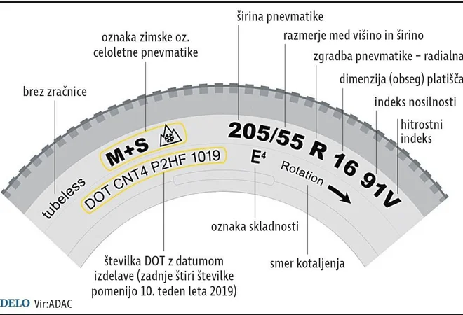 INFOGRAFIKA: Delo