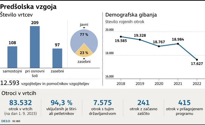 Infografika Delo