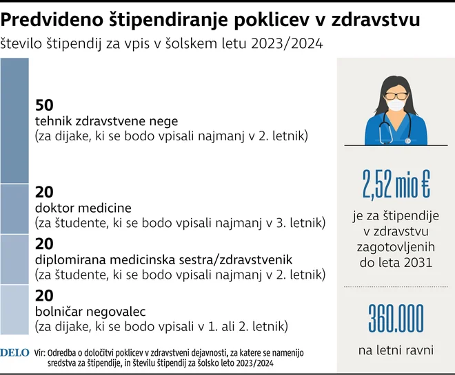 StipendijeZdravstvo JPG ZA SLET