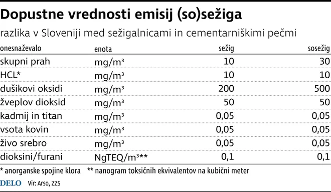 INFOGRAFIKA: Delo