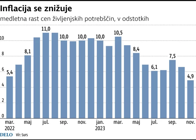 Infografika: Delo