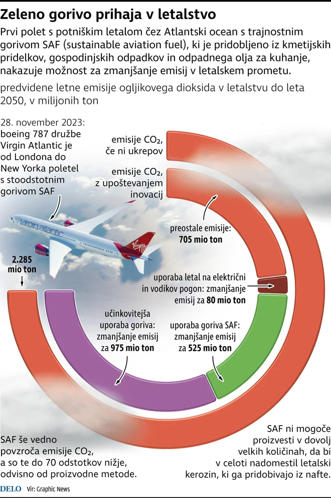 INFOGRAFIKA: Delo