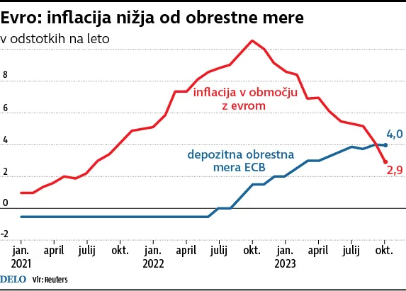 INFOGRAFIKA: Delo