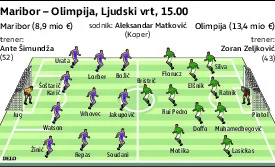 postavi MB Olimpija