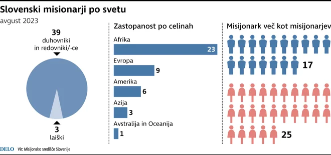 Vir: Delo Infografika