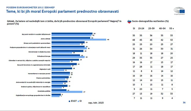 Evropejci cenijo članstvo v EU. FOTO: Evropski parlament
