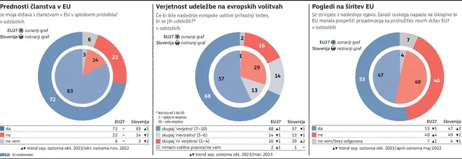 INFOGRAFIKA: Delo