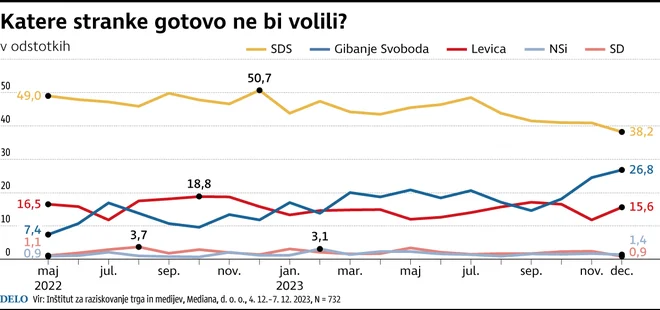 INFOGRAFIKA: Delo