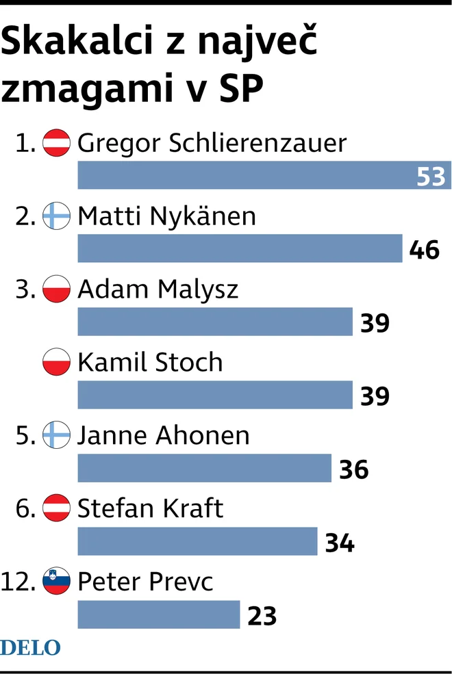 Stefan Kraft, Janne Ahonen