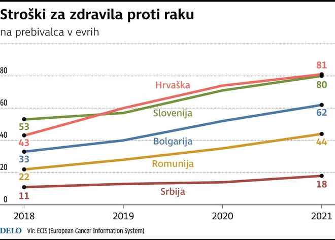 INFOGRAFIKA: Delo