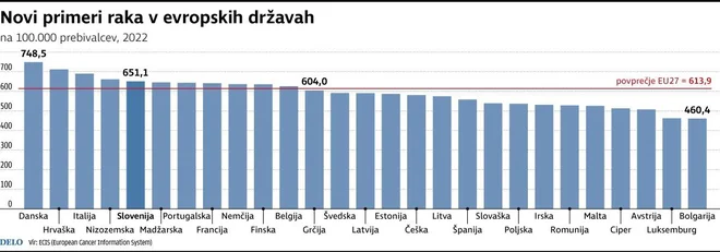 INFOGRAFIKA: Delo