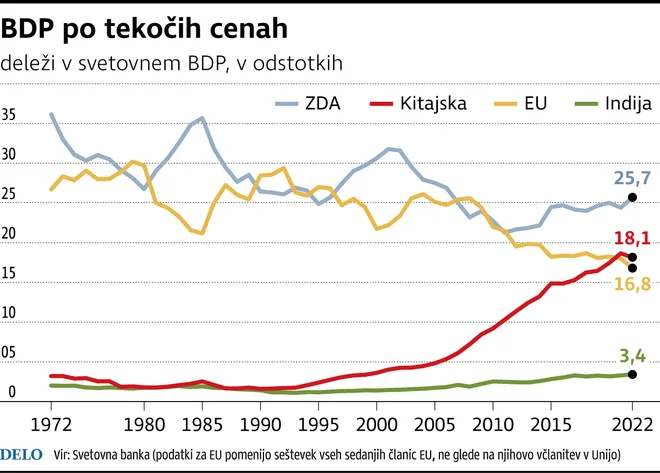 FOTO: Infografika Delo