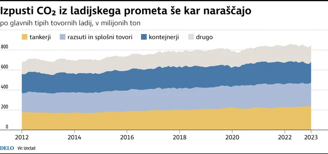 INFOGRAFIKA: Delo