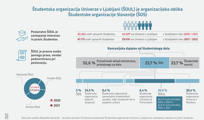 Mnenje računskega sodišča je negativno. FOTO: Računsko sodišče