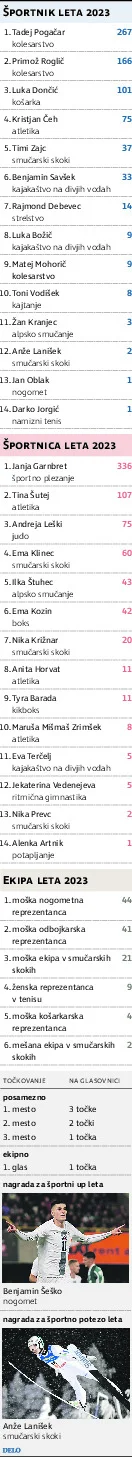 športnik leta 2023 UPDATE