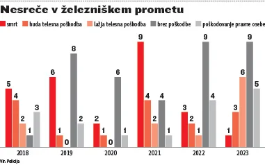 INFOGRAFIKA: Delo