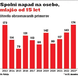 INFOGRAFIKA: Delo