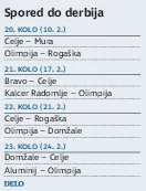 spored d derbija