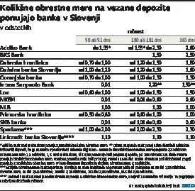 kaksneObrestneMerePonujajeBankeSlo