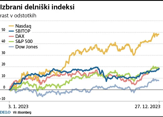 INFOGRAFIKA: Delo