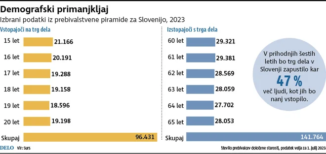 INFOGRAFIKA: Delo