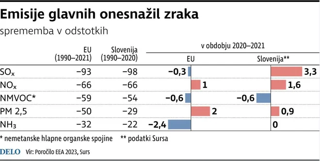 INFOGRAFIKA: Delo

 