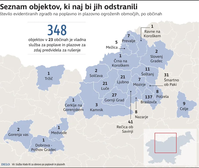 Infografika Delo