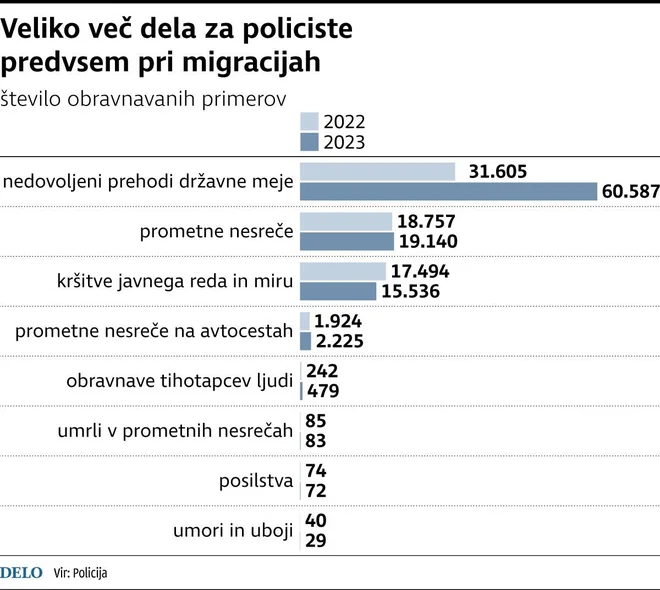 INFOGRAFIKA: Delo