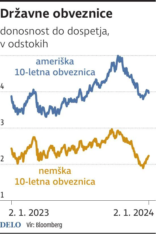 INFOGRAFIKA: Delo