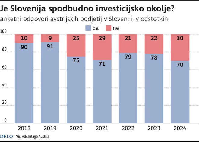 INFOGRAFIKA: Delo