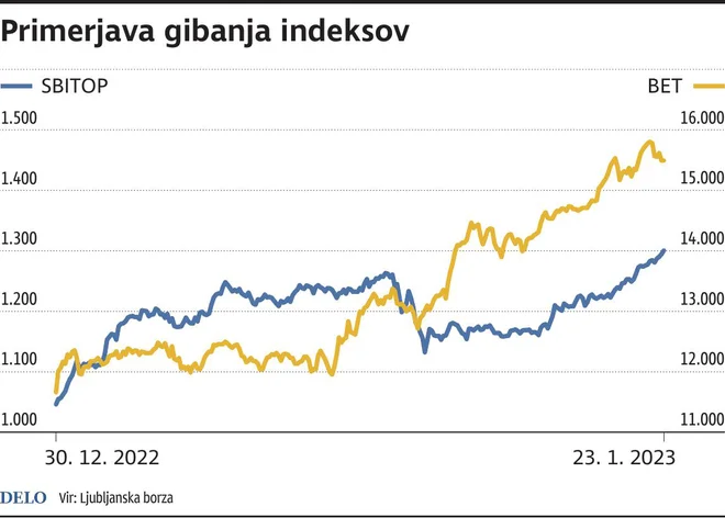 Indeksi Primerjava  PRAVA