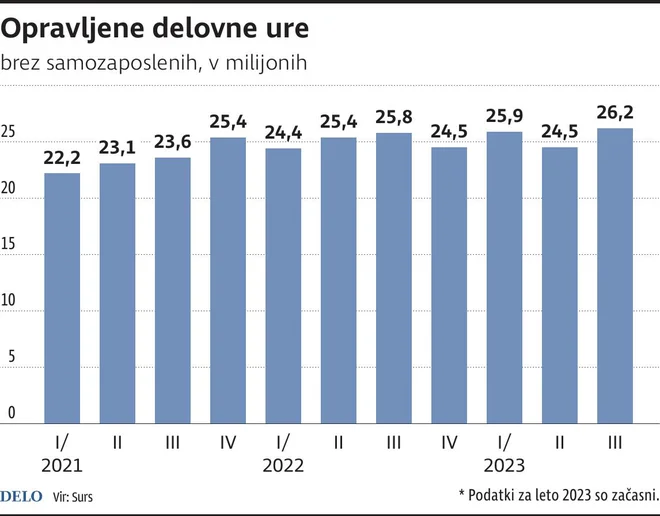 INFOGRAFIKA: Delo