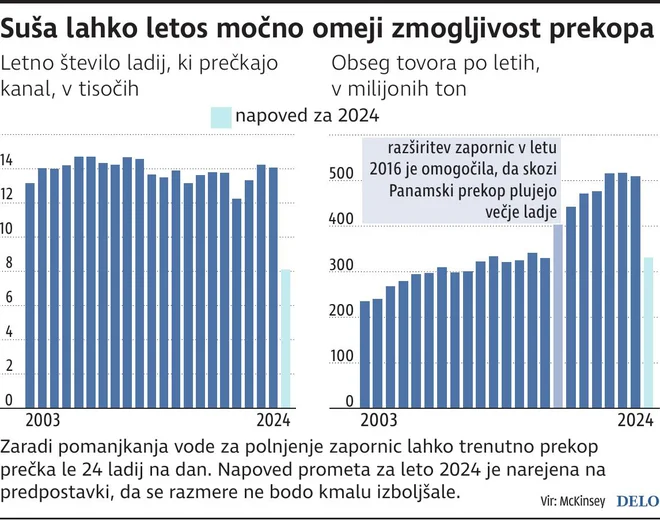 INFOGRAFIKA: Delo