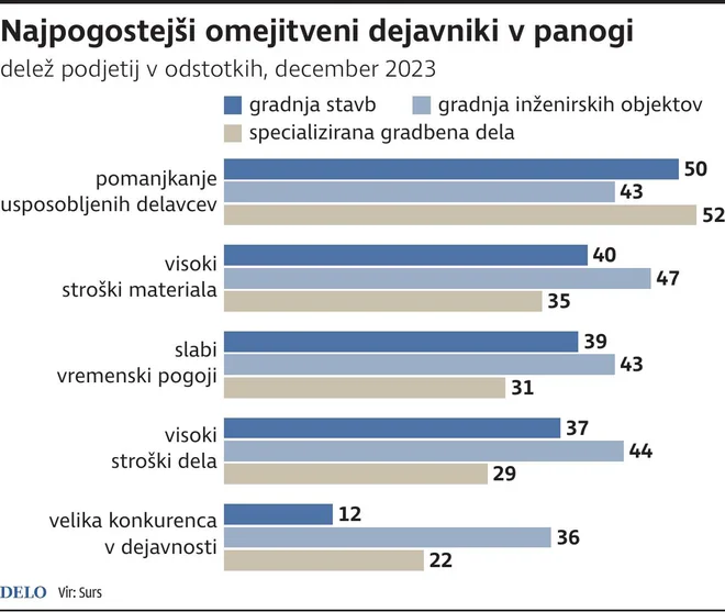 Najpogostejsi Omejitveni
Dejavniki Foto Zx/Gm Igd