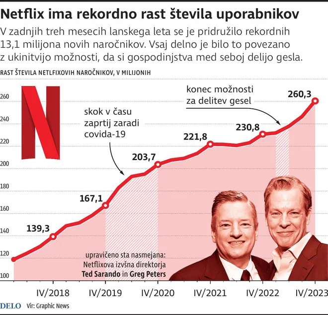 INFOGRAFIKA: Delo